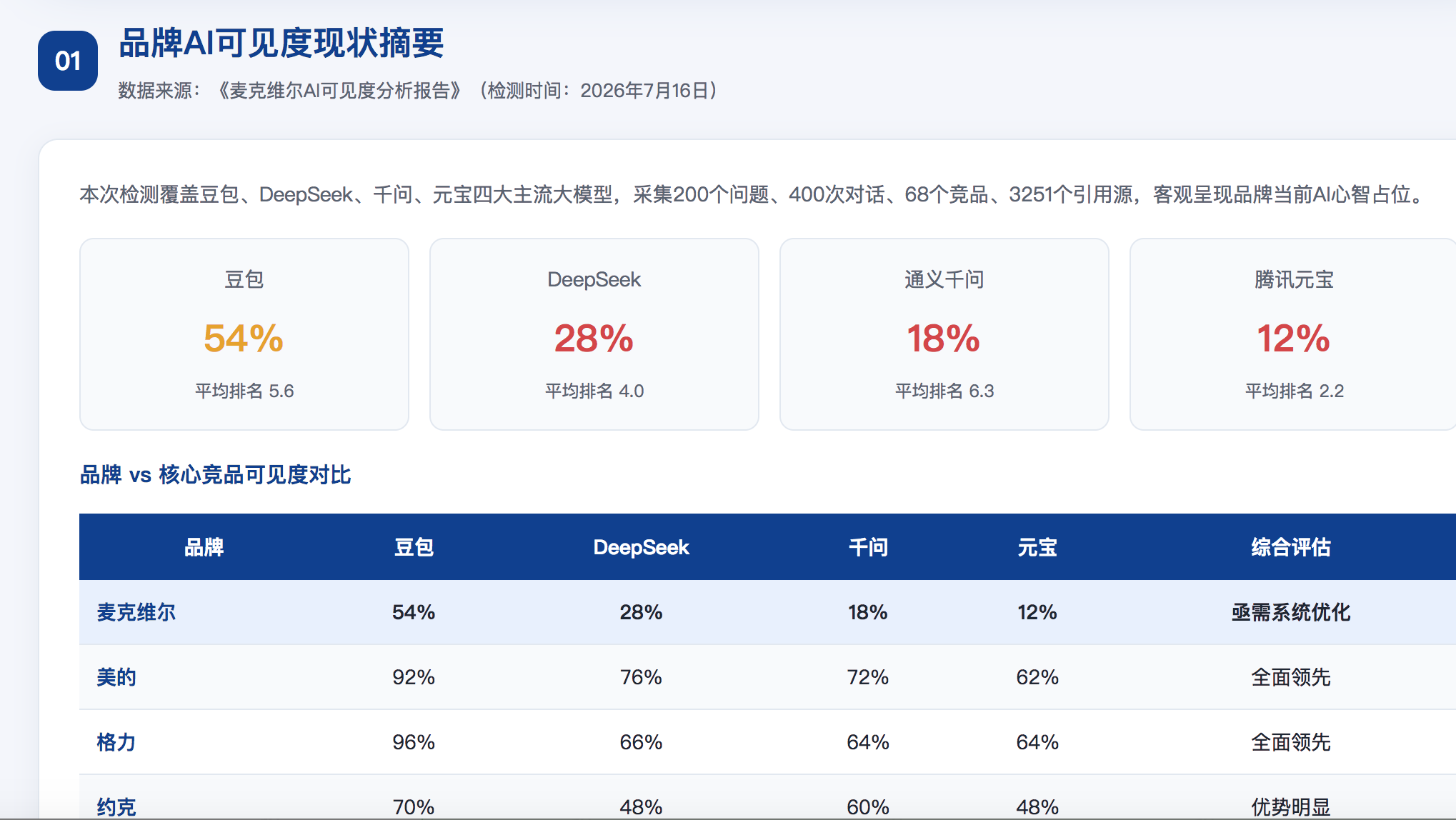 宁波GEO分析报告-品牌ai搜索结果诊断